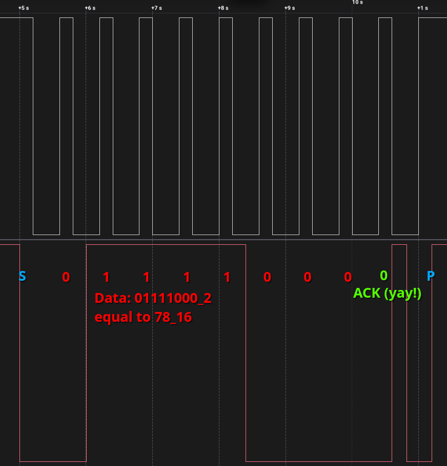 Logic analyzer capture of the I2C transaction for writing the byte 0x78 to the OLED display. The capture shows the SCL and SDA lines, with the correct timing and bit values for the START condition, the byte transmission, and the ACK bit.